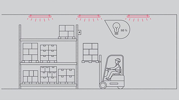 Interact Industry – intelligente Industriebeleuchtung von Signify 