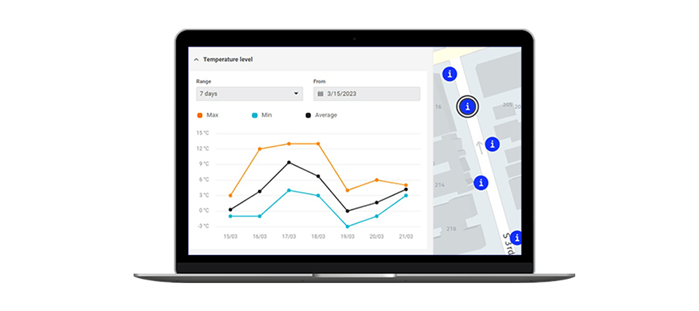 Screenshot der Funktion „Umgebungstemperaturüberwachung“ auf dem Benutzer-Dashboard
