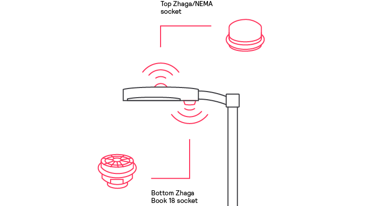  Illustration of Zhaga sockets installed on a street light