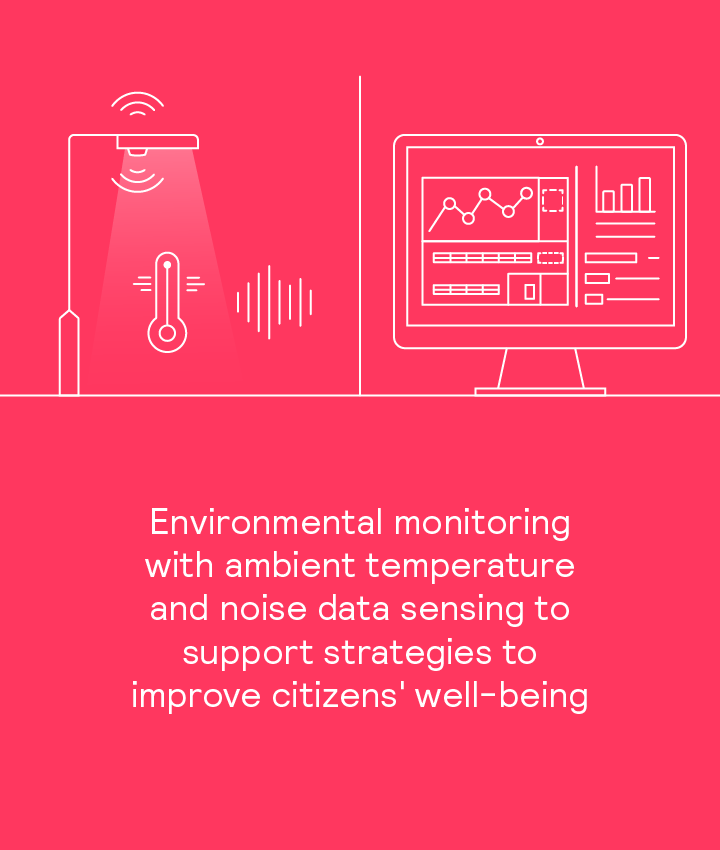 Illustration of environment monitor in use
