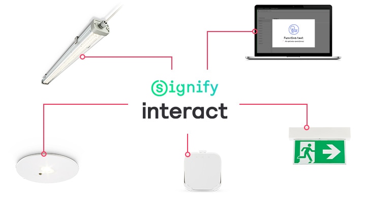 Seamless integration