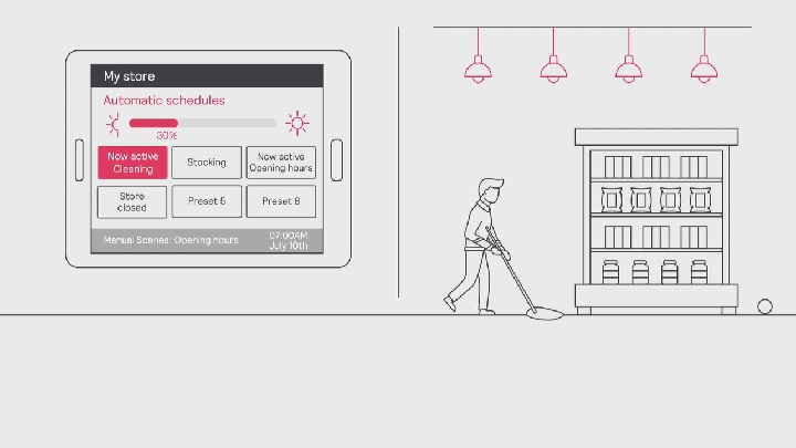 Interact Retail Energy optimization software animation