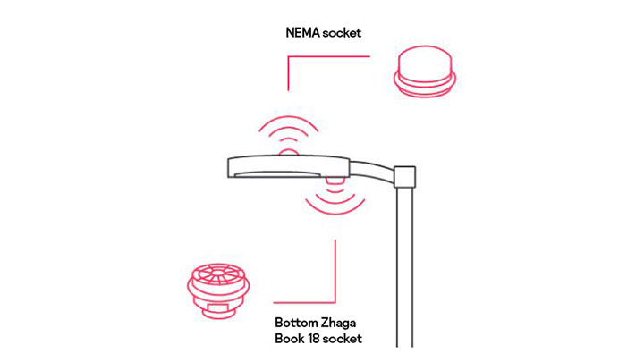  Illustration of Zhaga sockets installed on a street light