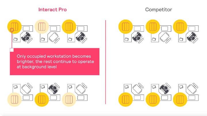 Adaptive Dimming Animation