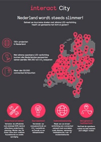 Interact City-infographics